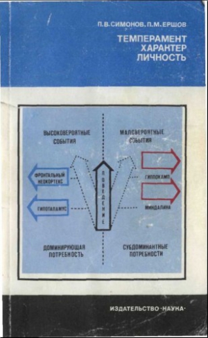 Симонов Павел, Ершов Петр - Темперамент. Характер. Личность