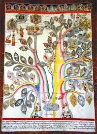 Рецептурник Менцикана. Избранные рецепты тибетской медицины