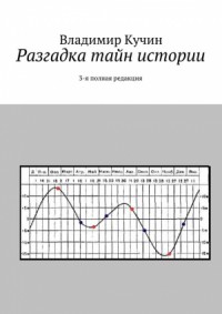 Разгадка тайн истории