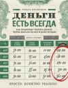 Аргашоков Роман - Деньги есть всегда. Как правильно тратить деньги, чтобы хватало на все и даже больше