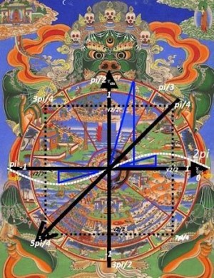 Зайцев Артем - Тождество Сансары