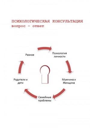 Ахмедов Геннадий - Психологическая консультация. Вопрос – ответ