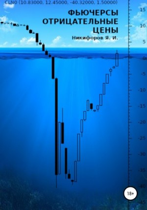 Никифоров Ян - Фьючерсы: отрицательные цены