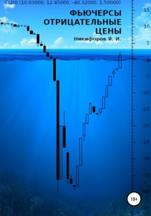 Никифоров Ян - Фьючерсы: отрицательные цены